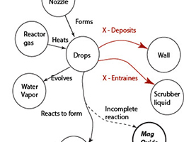 function diagram